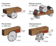 Станок комбинированный БЕЛМАШ SDMR-2500MAX (KN0024)