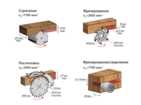 Станок комбинированный БЕЛМАШ SDM-2500 PRO (S028A)