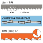 Лента пильная по дереву 10х0,6х1826 мм H-4 БЕЛМАШ Биметалл (PP075A)