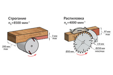 Станок комбинированный БЕЛМАШ MOGILEV 2.0 (S127A)